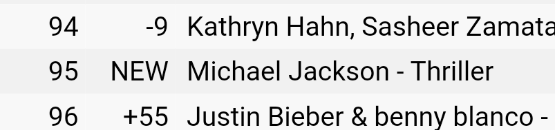 KarthiYoga1's tweet image. Michael Jackson Thriller has re-entered top 100 on U.S iTunes at #95 #Thrillerchallenge