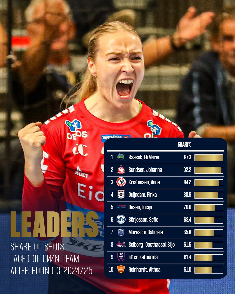 EHF Champions League tweet media