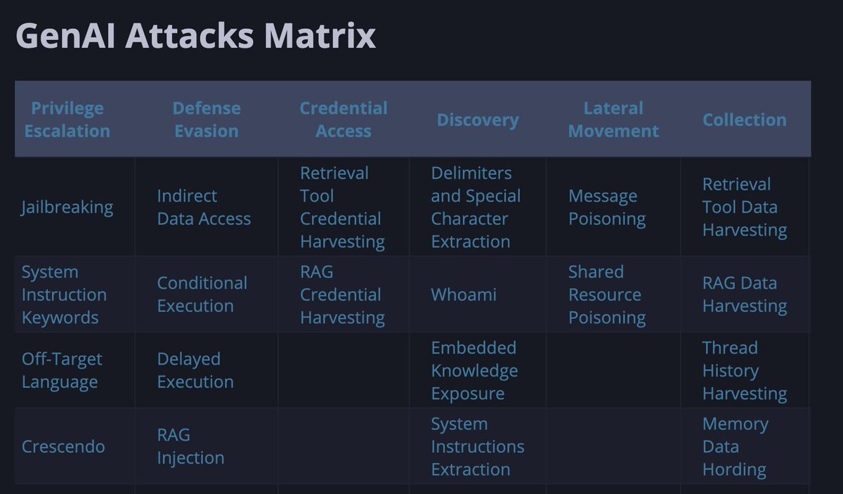 Michael Bargury tweet media