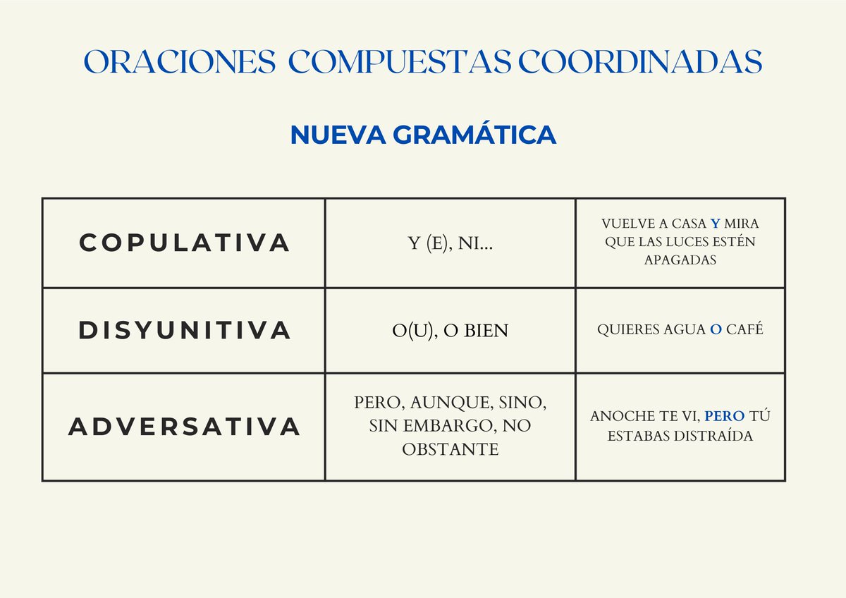 Fhispanicasuma's tweet photo. Nueva publicación en nuestra cuenta de ig sobre nociones básicas de sintaxis 
https://t.co/DnphyKsjOV https://t.co/PKaQNCip5B