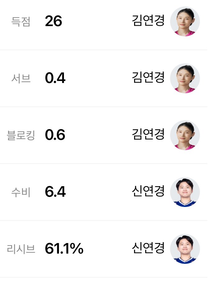 흥국엔 연경이들만 있나요