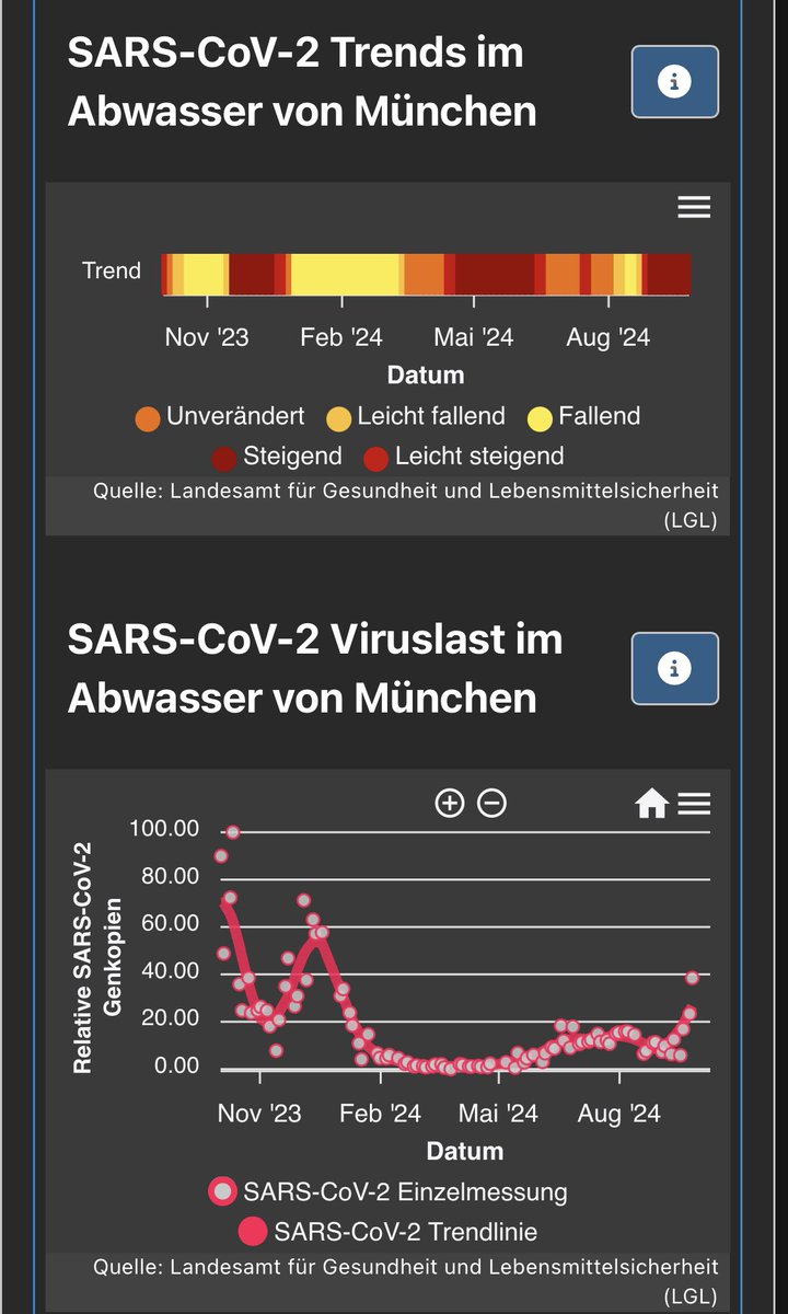 In eigener Sache:
(Vorab als Screenshot an alle einschlägigen Antivaxxer/Leerdenker Accounts 🤡):

‼️Mein Corona Update; Tag 12:
🧵

Obwohl es hier unheimliche Titelträger und Schwurbologen anders vorausgesagt hatten und mich bereits als „Impflamist“und „zerfallendes Impf-Opfer“