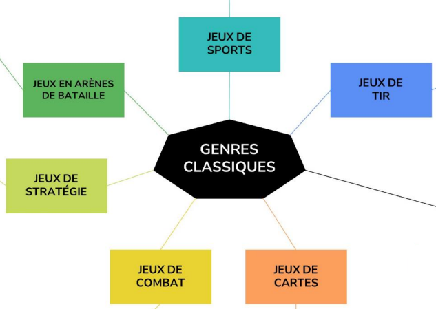 éduscol EMI (@eduscol_emi) on Twitter photo #esport Lettre thématique #ÉduNum n°23
🔹Brève histoire du #JeuVidéo
🔹Comprendre l'écosystème esportif : infographies de <a href="/NicoBesombes/">Nico Besombes 🦋</a>
🔹Activités vidéoludiques
🔹Expérimentations pédagogiques <a href="/DANEVersailles/">DRANE Site de Versailles</a>
🔹Littératie vidéoludique <a href="/LudumInvaders/">Gaël Gilson</a>
👉eduscol.education.fr/document/61013… #esport Lettre thématique #ÉduNum n°23
🔹Brève histoire du #JeuVidéo
🔹Comprendre l'écosystème esportif : infographies de <a href="/NicoBesombes/">Nico Besombes 🦋</a>
🔹Activités vidéoludiques
🔹Expérimentations pédagogiques <a href="/DANEVersailles/">DRANE Site de Versailles</a>
🔹Littératie vidéoludique <a href="/LudumInvaders/">Gaël Gilson</a>
👉eduscol.education.fr/document/61013…
