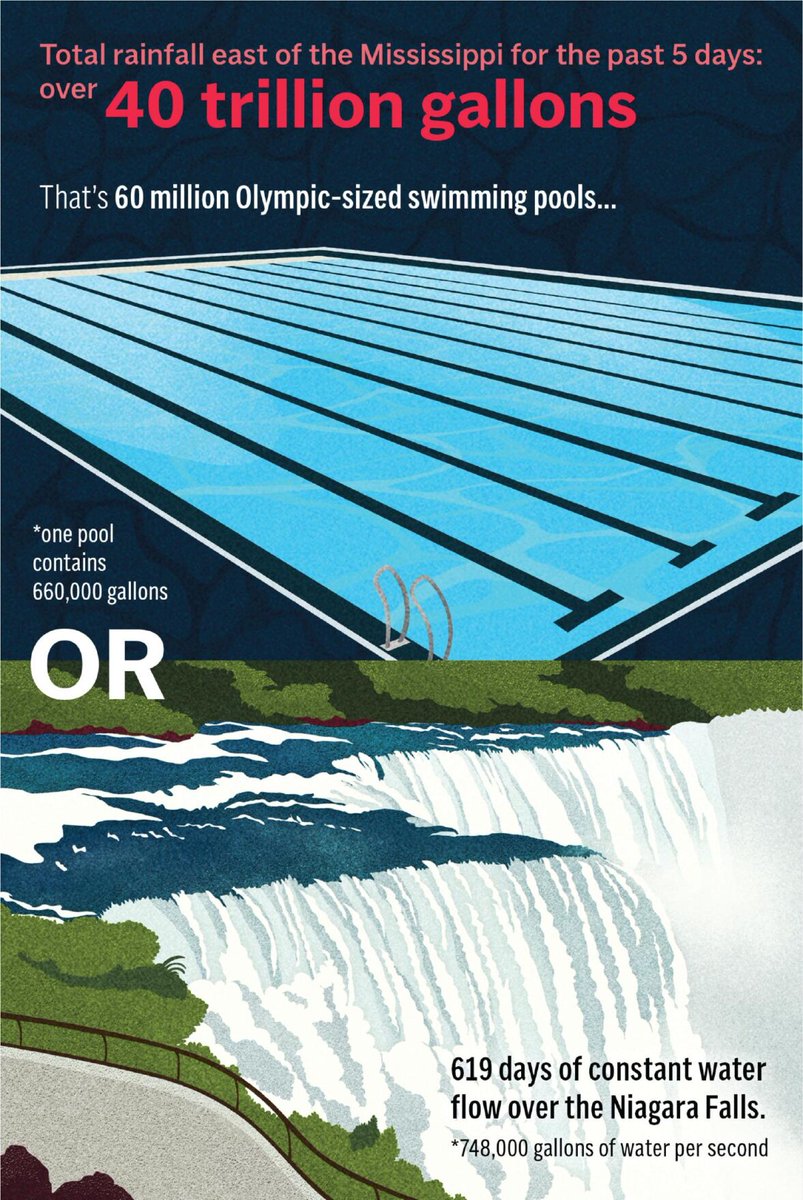 Susan Crawford tweet media