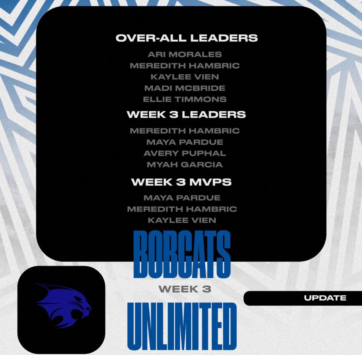🎉 Proud to have topped the leaderboard for Week 3 of our Bobcats Unlimited high school team scrimmages. <a href="/AMNTXBriscoe/">Athletics Mercado NTX 18u Briscoe</a>