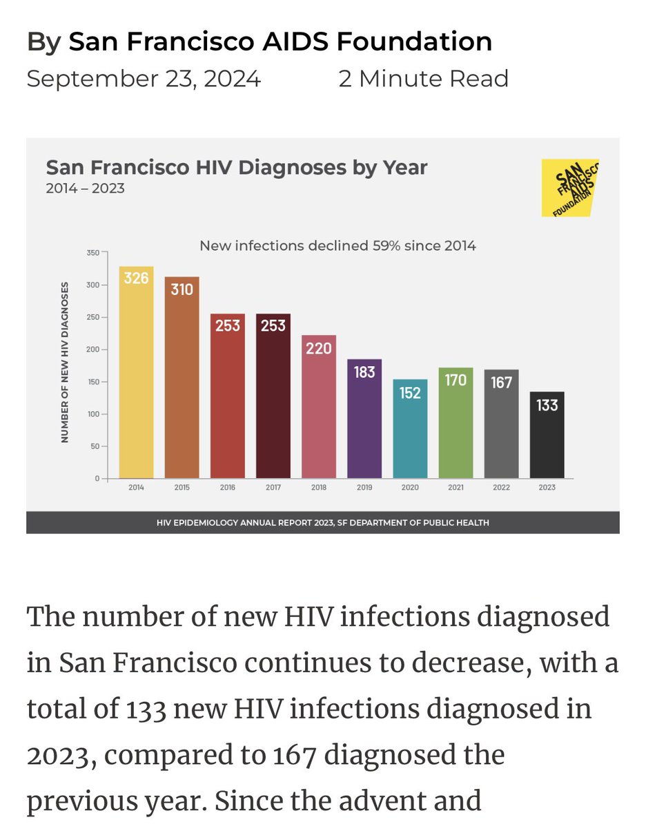 TakeMeHome, free HIV & STI self-testing (@tmhtesting) on Twitter photo Our free self-testing program <a href="/tmhtesting/">TakeMeHome, free HIV & STI self-testing</a> is mentioned as one of the tools helping to dramatically reduce new HIV cases in San Francisco! From 2022 to 2023, HIV self-test orders in the city rose 66%.
Article: <a href="/sfchronicle/">San Francisco Chronicle</a>
Statistics: <a href="/SFAIDSFound/">San Francisco AIDS Foundation</a> Our free self-testing program <a href="/tmhtesting/">TakeMeHome, free HIV & STI self-testing</a> is mentioned as one of the tools helping to dramatically reduce new HIV cases in San Francisco! From 2022 to 2023, HIV self-test orders in the city rose 66%.
Article: <a href="/sfchronicle/">San Francisco Chronicle</a>
Statistics: <a href="/SFAIDSFound/">San Francisco AIDS Foundation</a>