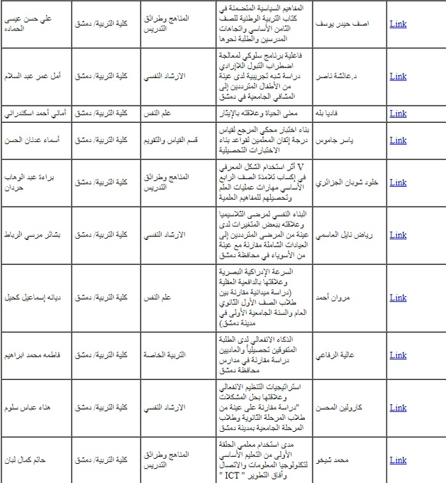 تحميل أكثر من 10000 رسالة ماجستير ودكتوراه عربية بصيغة pdf  قاعدة بيانات رسائل الماجستير والدكتوراه  mohe.gov.sy/mohe/index.php…
