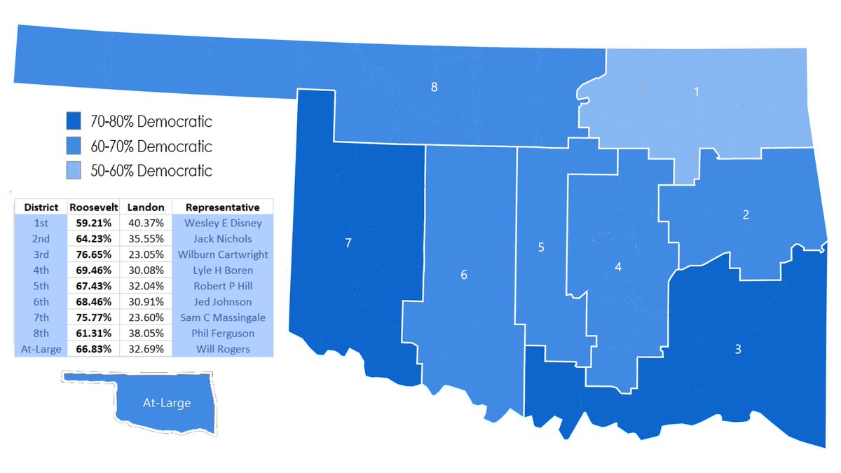 PviGuy's tweet image. #ElectionTwitter Here's a map of the 1936 presidential election in Oklahoma by congressional district. FDR won all of the state's districts for a second time, with OK-03 and OK-07 being his strongest areas with over 70% of the vote going to the Democrats in both.