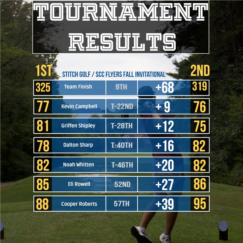 Pellissippi State Athletics tweet media