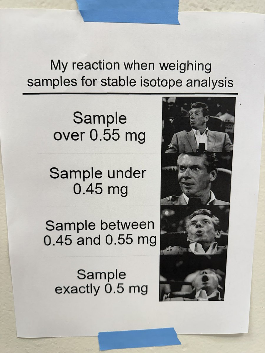 I love this meme <a href="/CRNolte/">Christopher Nolte</a> hung above our microbalance.