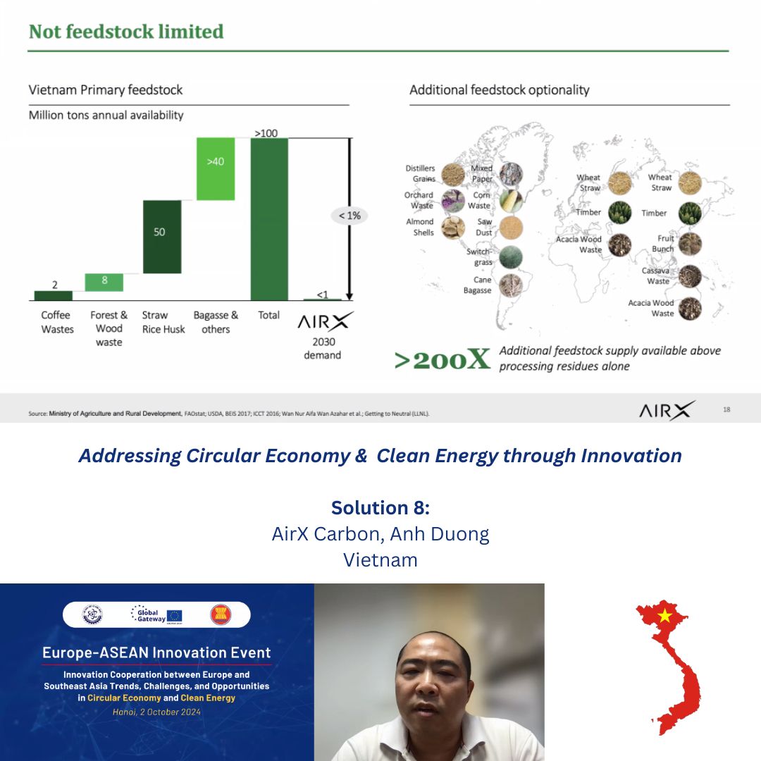 Solution 8 (#circulareconomy)

The next pitch was by award-winning start-up AirX Carbon - which creates carbon-negative pallets made from agricultural waste.

By the way, AirX Carbon was the Winner in the Vietnam Track at the 2024 Startup Wheel Final Round tinyurl.com/2wu9phx8