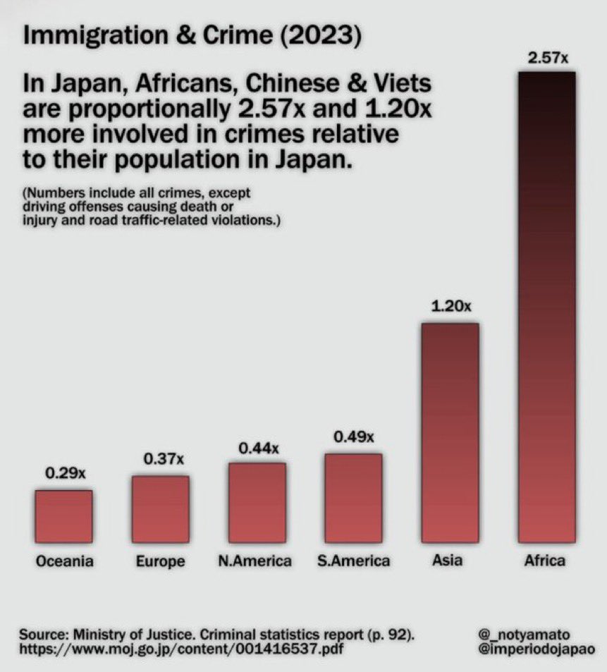 DamienRieu's tweet photo. 🇯🇵 Origine des profils criminels d’origine étrangère au Japon. https://t.co/8Gik1Ef0mM