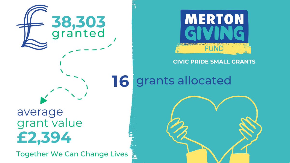 We’re excited to announce that £38,303 has been granted through our Civic Pride Small Grants to bolster the Voluntary and Community Sector!

Stay tuned to learn how these grants are making a difference in Merton! 📷

Together we can change lives. 📷

#MertonGiving