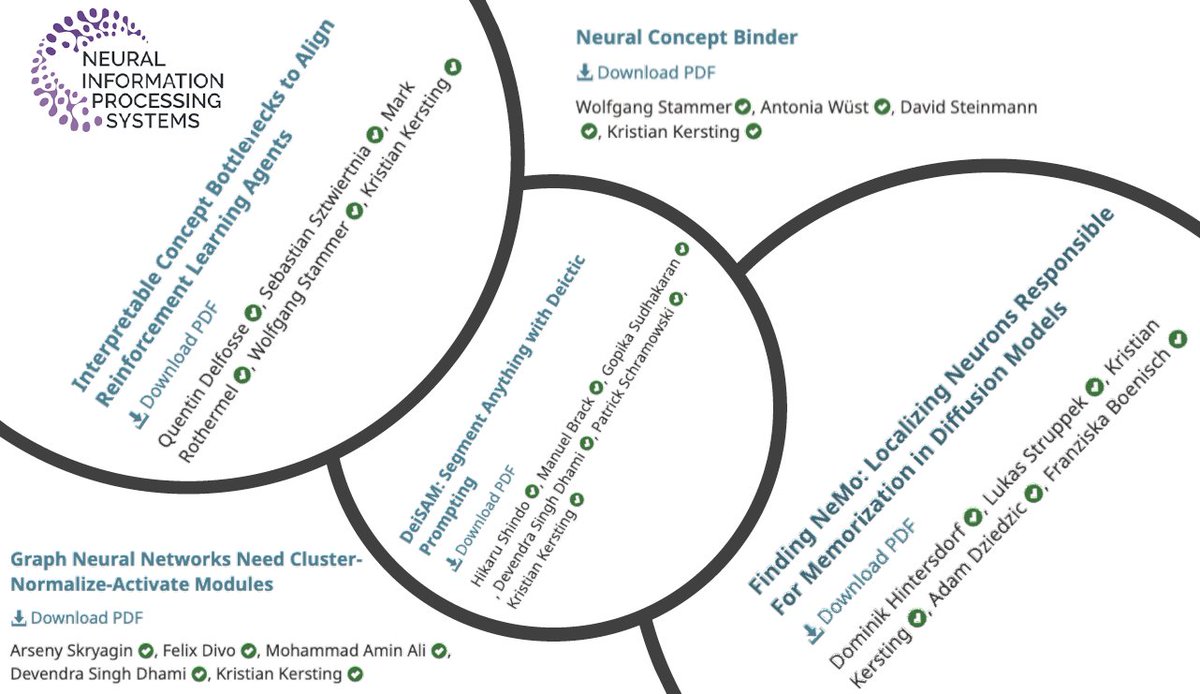 Super proud of my team 💐  5 cutting-edge #NeurIPS 2024 papers will showcase important facets of our "Reasonable AI" (RAI) agenda like #genAI, #GNNs, #neurosymbolic #AI, and #memorization 🙏 Teamwork makes the dream work! 🙇 to everyone