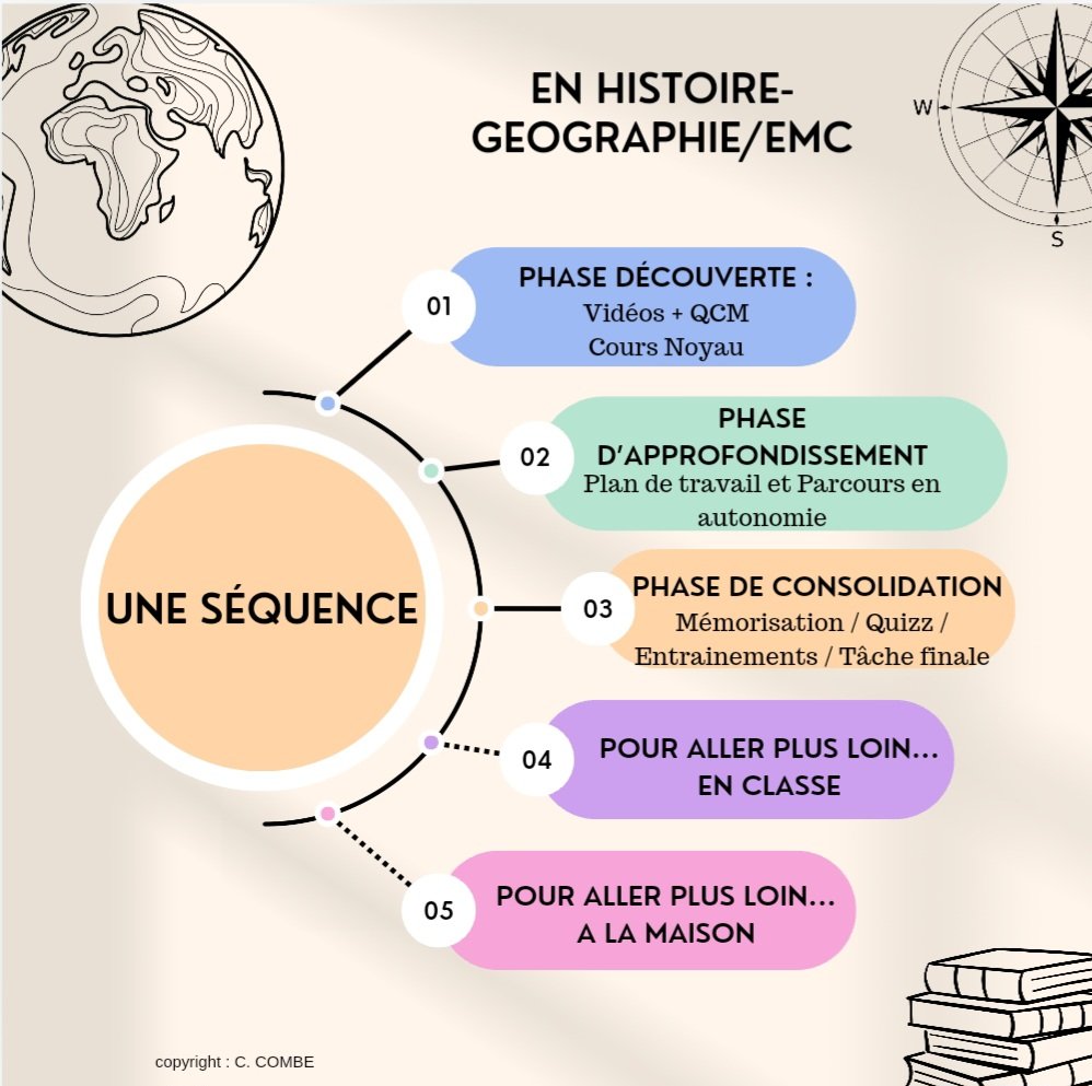 carine_combe's tweet photo. Phase de consolidation des apprentissages ce matin en #Classesdecycle4 !
Au menu : Ateliers en fonction de ses besoins !!!!
Se repérer sur une carte, une frise chronologique, maîtriser le vocabuliaire de la leçon, S'entraîner au dvpt construit... https://t.co/ezZcFWuiaP