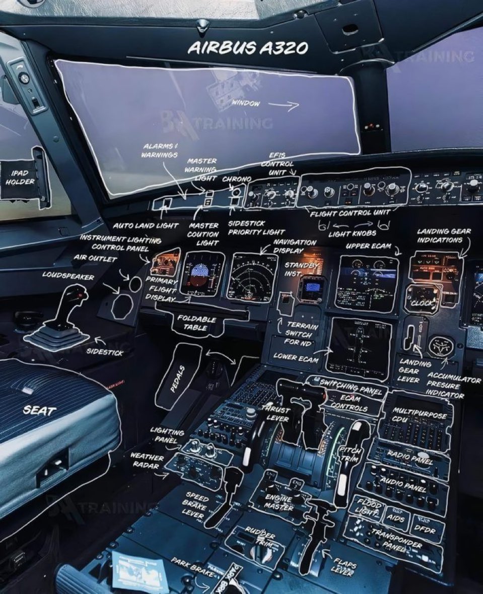 Aviation_XX's tweet photo. Para todos aquellos que piensan que pueden aterrizar un avión, aquí os dejo una pequeña guía🤣 https://t.co/oa4UYt3UfM