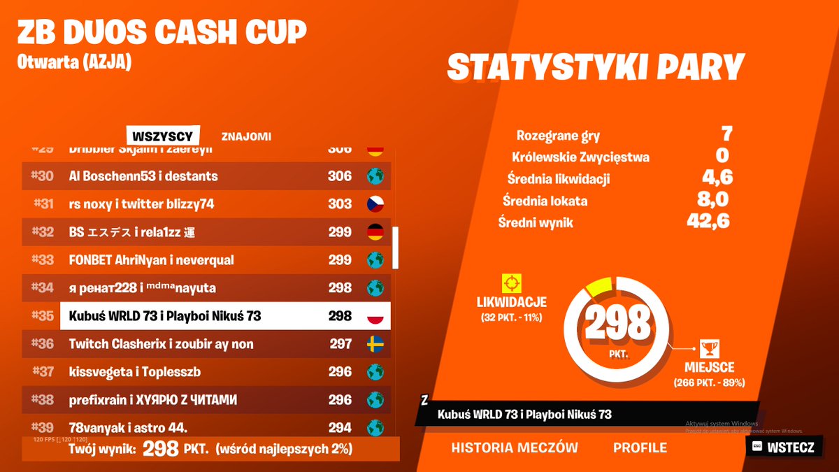 Kubus_WRLD_73's tweet photo. Qualed Asia Zb Duo Cash Cup @Nikus_WRLD_73 https://t.co/MunmsrlBYo