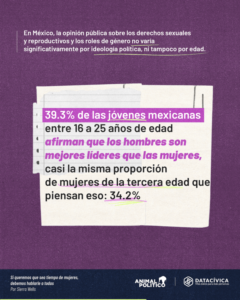 Data Cívica tweet media