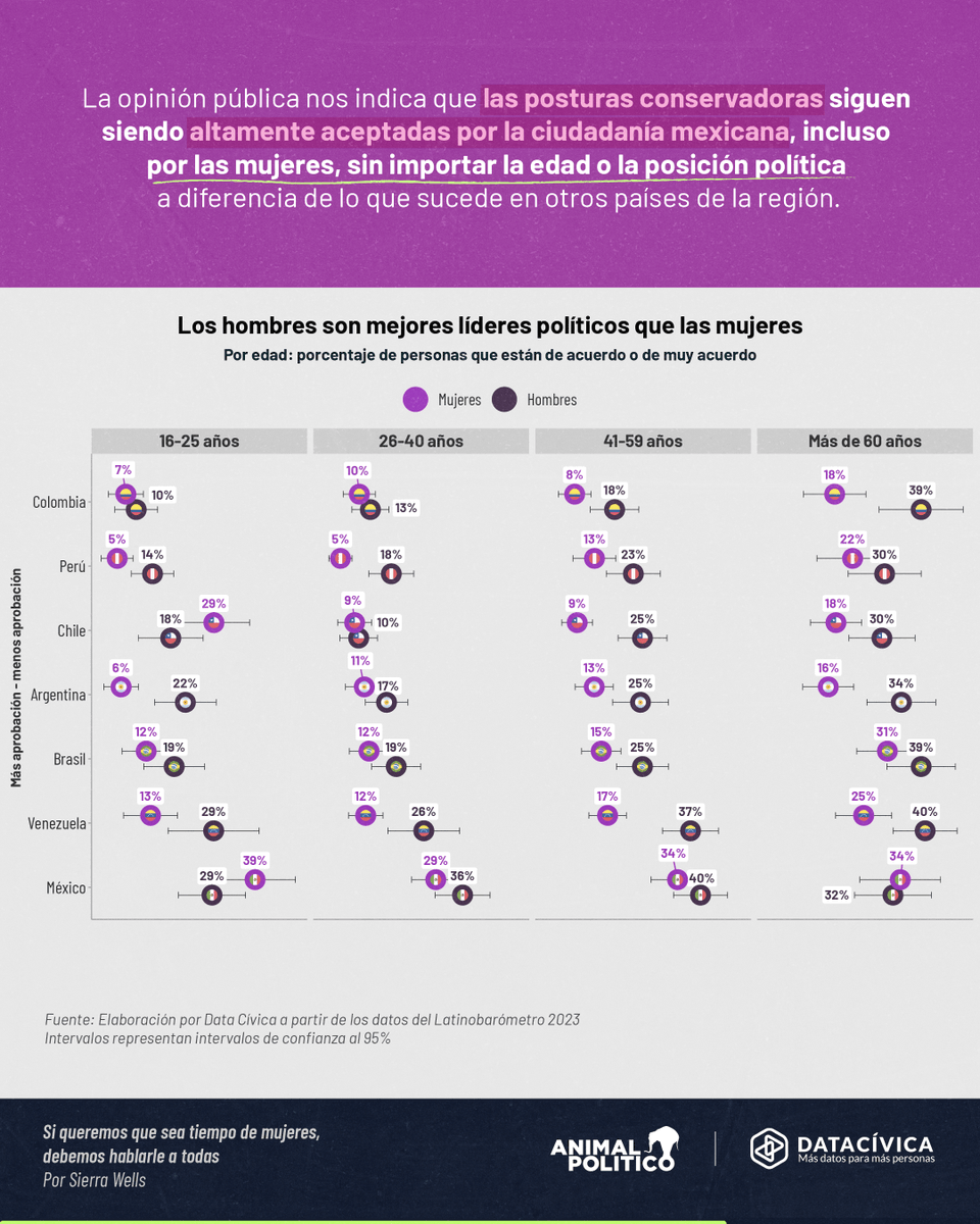 Data Cívica tweet media