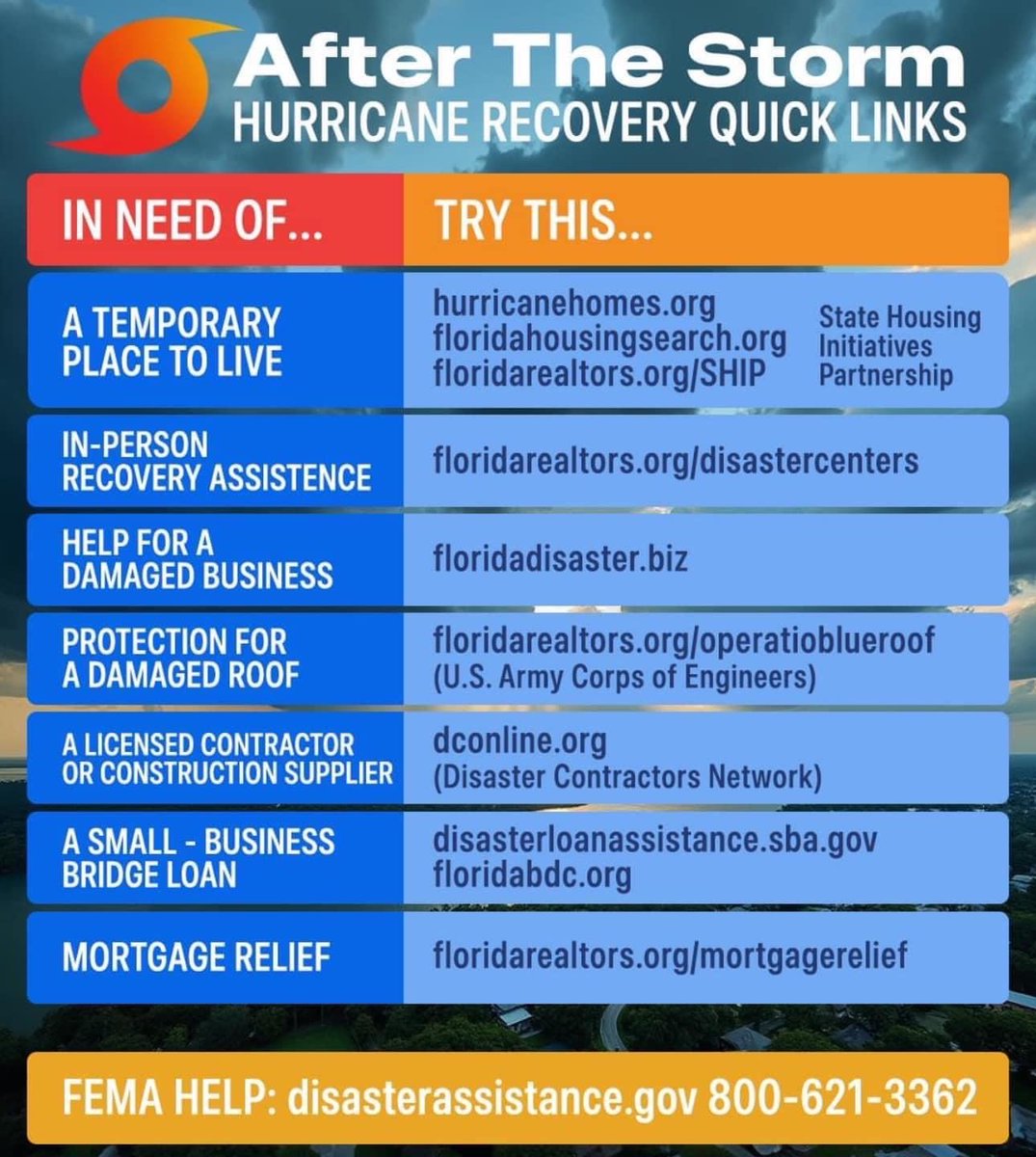 KeishaEstate's tweet photo. #HurricaneHelene #HurricaneHelenResources #HurricaneHelene2024 https://t.co/CPGIh2iV2i