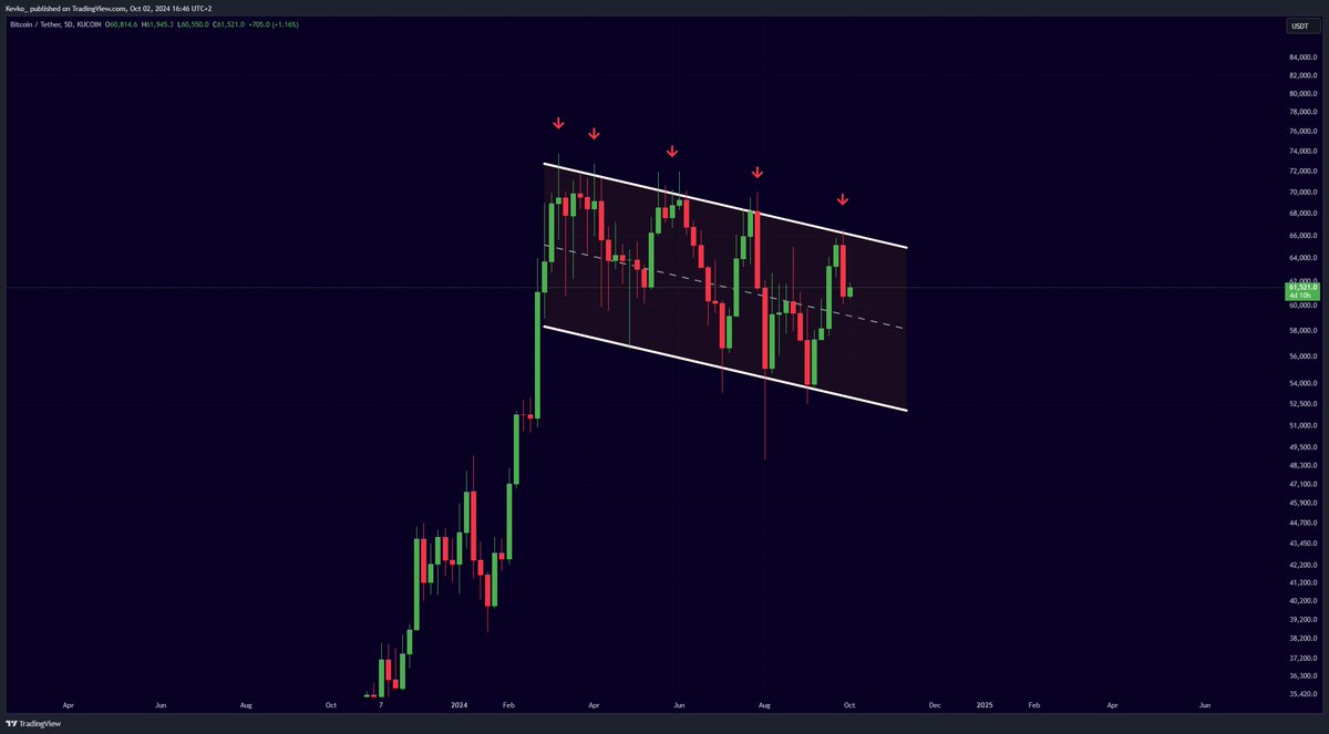 misterrcrypto's tweet photo. Do we need to be worried about this #Bitcoin rejection? https://t.co/Fwkw1JcFM6