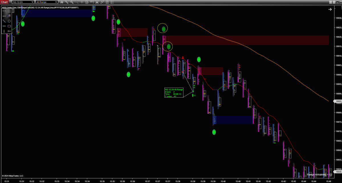 zz10trader's tweet photo. #NQ
@KISSOrderFlow
High volatility days = risky trades. https://t.co/2WNCfXcJxl