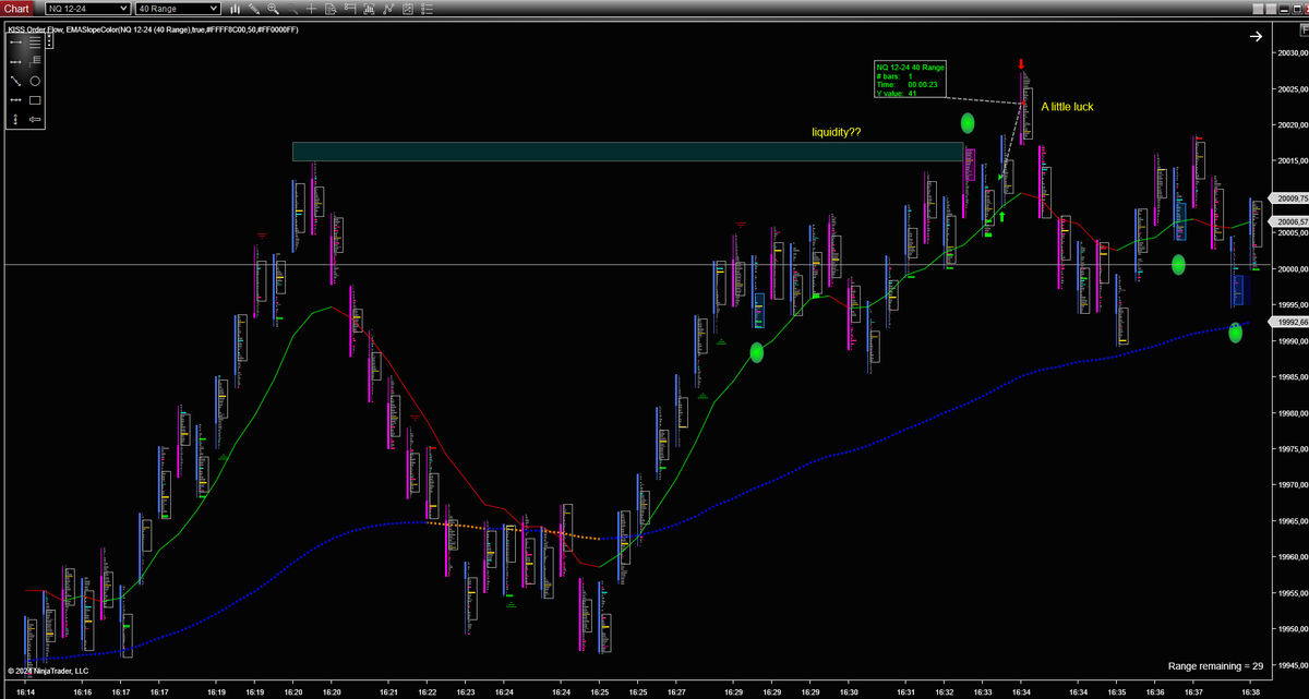 zz10trader's tweet photo. #NQ
@KISSOrderFlow
High volatility days = risky trades. https://t.co/2WNCfXcJxl