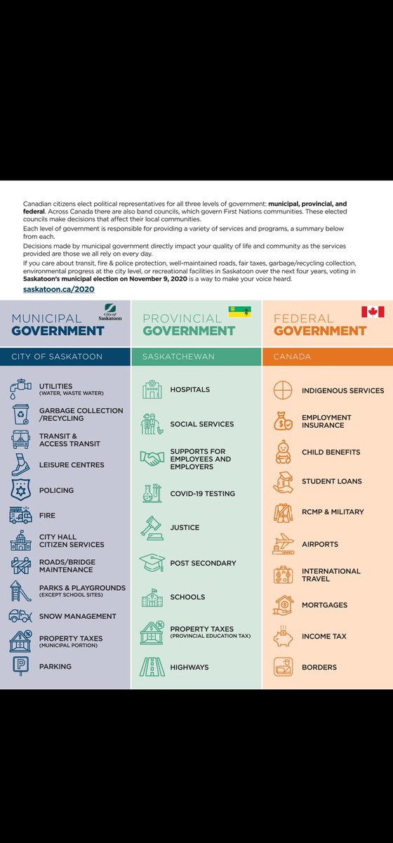 As we start the provincial election and the start of municipal election period ask your candidates how they will stay in their lane for responsibilities and stop the downloading
