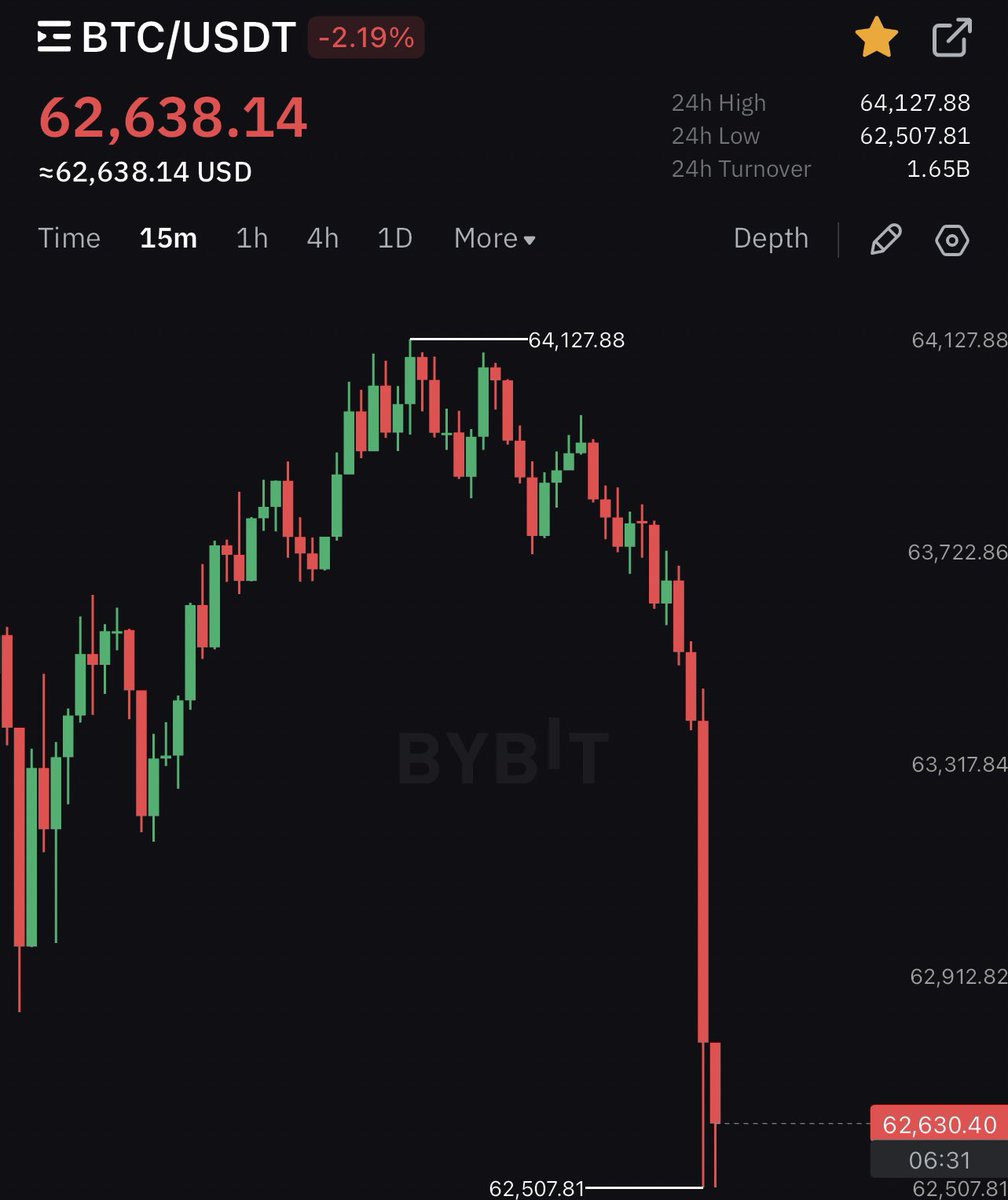 K0ngCrypt0's tweet photo. this is what happens when everyone tweets '#uptober'
#bitcoin #btc https://t.co/7sVzvRqR0v