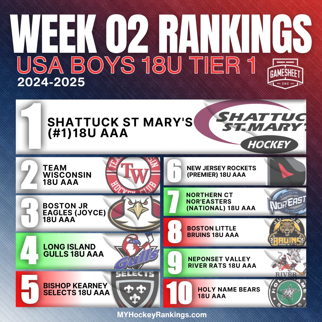 MYHockey Rankings tweet media