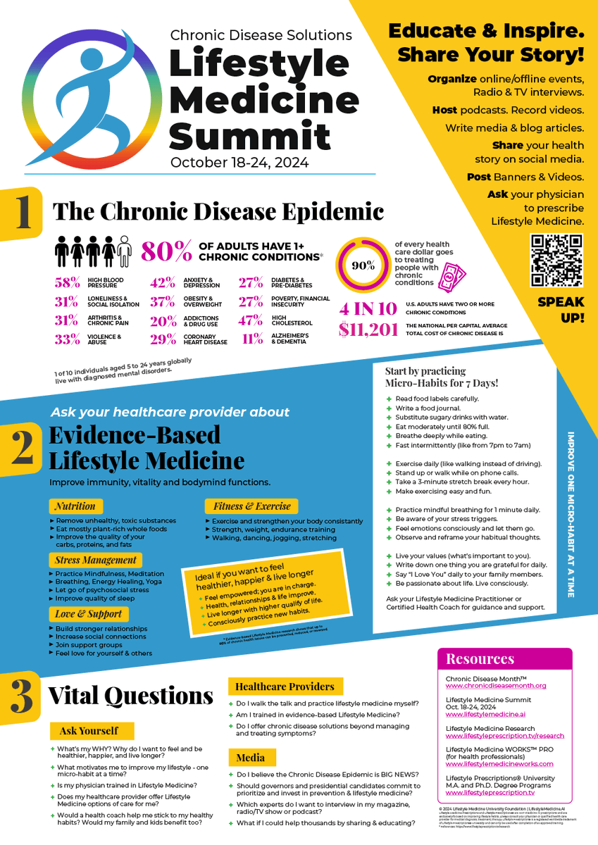 Lifestyle Medicine Prescriptions® University tweet media