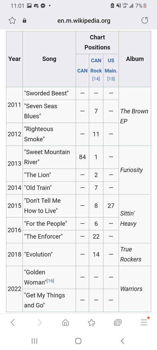 JLangdon76's tweet image. Something Todd doesn't touch on here. This was a Double Trainwreckord. Monster Truck were CanCon darlings up here with their songs getting played on the radio all the time, and the original version without Kid Rock was a huge hit. The second the remix came out, they cratered.