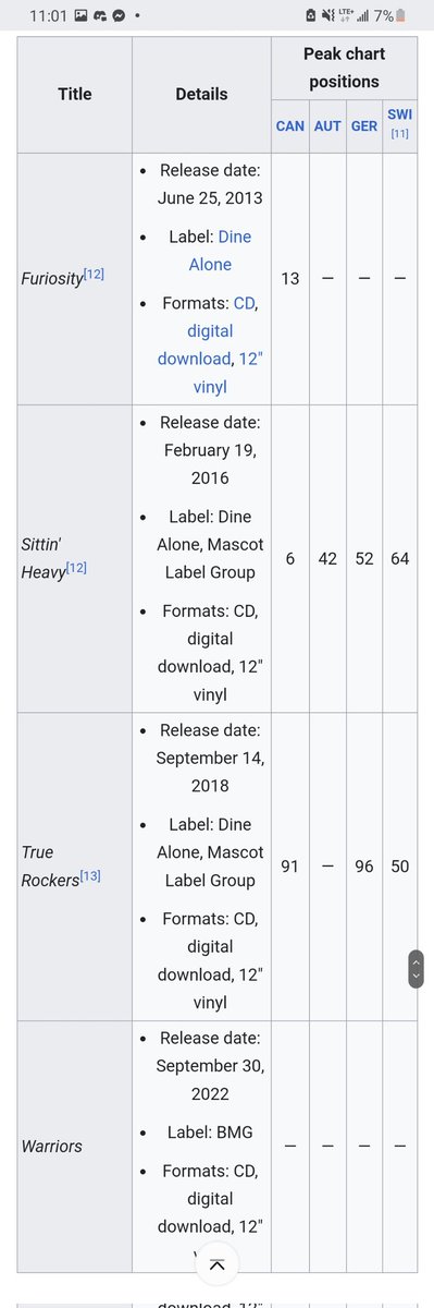 JLangdon76's tweet image. Something Todd doesn't touch on here. This was a Double Trainwreckord. Monster Truck were CanCon darlings up here with their songs getting played on the radio all the time, and the original version without Kid Rock was a huge hit. The second the remix came out, they cratered.