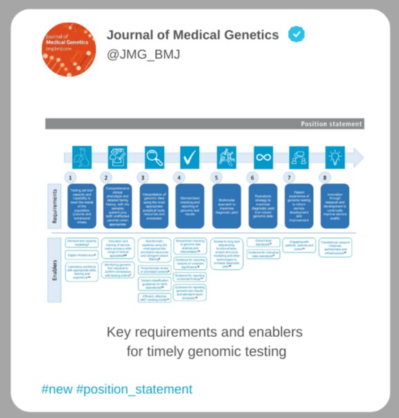 JMG (@jmg_bmj) on Twitter photo 🚨 ⚠️ Essential insights for all! Dive into the latest recommendations on genomic testing for rare diseases in the UK & Ireland. An enlightening discussion for any country with a state-funded centralized healthcare systems.
Click here 👉 bit.ly/4dyMbRQ 🌍
👥 <a href="/EllardSian/">Sian Ellard</a> 🚨 ⚠️ Essential insights for all! Dive into the latest recommendations on genomic testing for rare diseases in the UK & Ireland. An enlightening discussion for any country with a state-funded centralized healthcare systems.
Click here 👉 bit.ly/4dyMbRQ 🌍
👥 <a href="/EllardSian/">Sian Ellard</a>