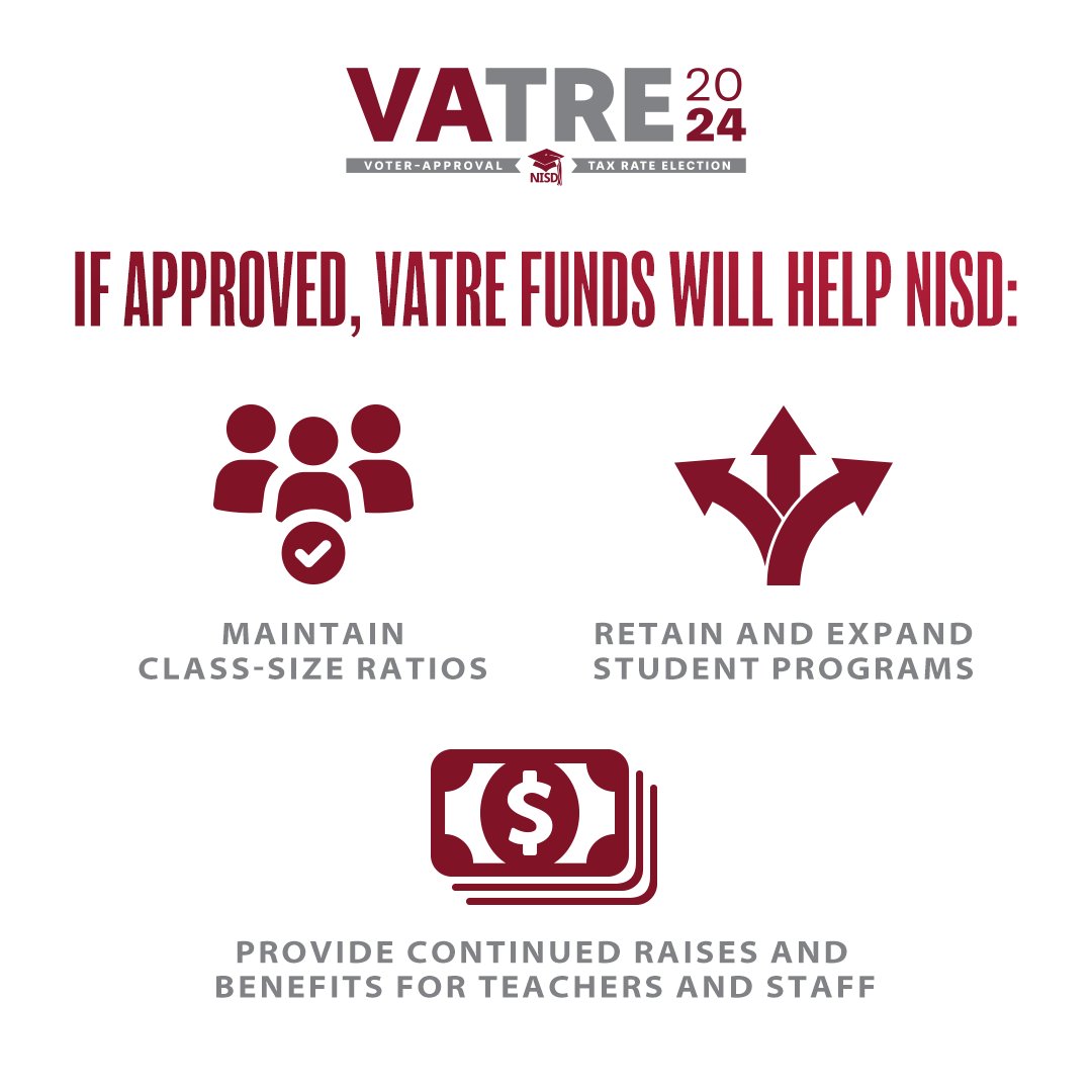 Northwest ISD has called a VATRE to avoid cuts. The VATRE is designed to maintain class sizes and student programs as well as retain and recruit high-quality staff. Learn more at nisdtx.org/vatre.