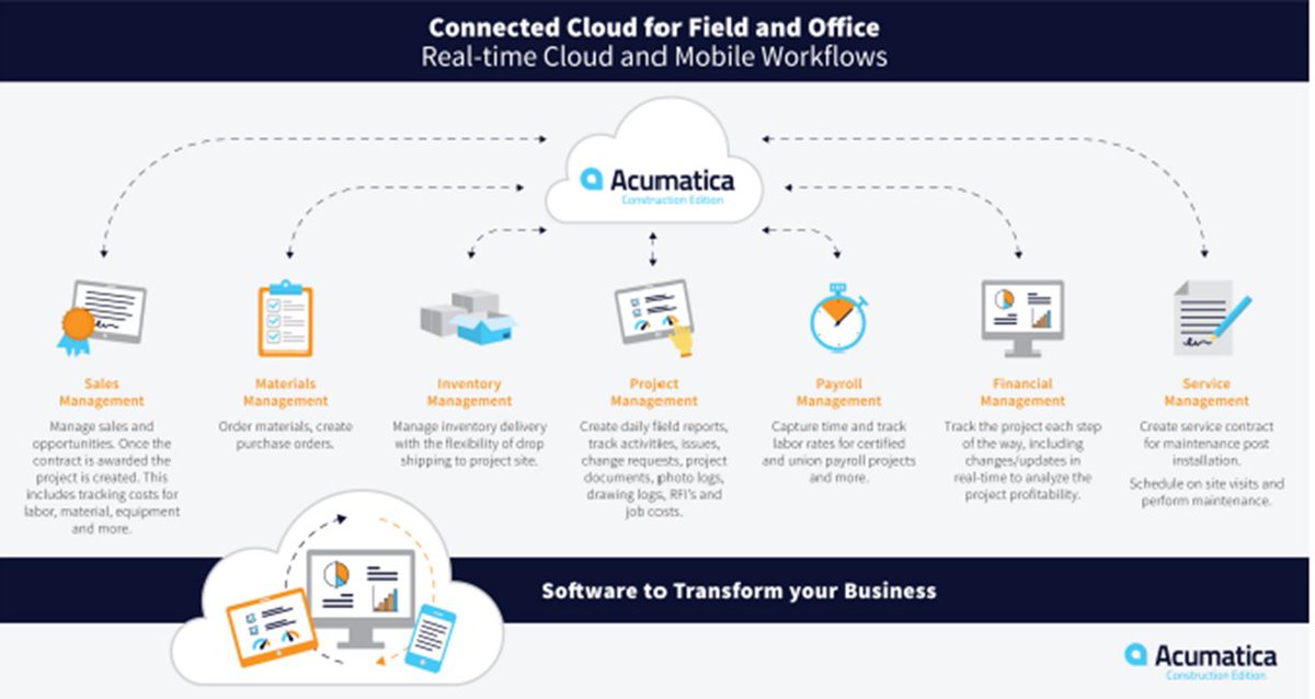 PolarisBusSol's tweet image. Creating projects in Acumatica can be easy! Check out our blog below!

polaris-business.com/cost-of-a-proj… 
#projects #projectaccounting #acumatica
