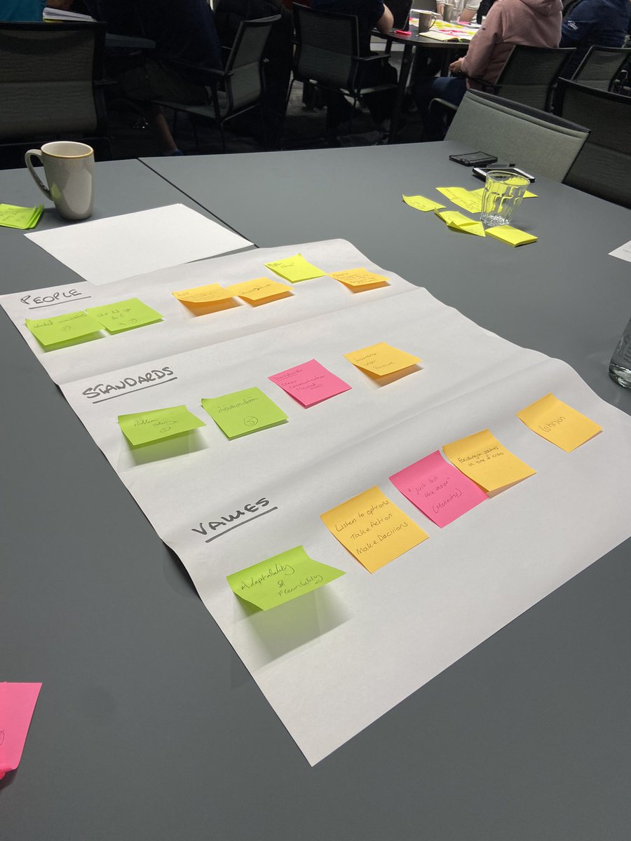 GoTeamNI's tweet image. Monday we hosted our second Leaders within workshop, where colleagues from our member sports and Sport NI joined us in preparing for Glasgow 2026 and beyond.
Again a massive thank you to @Davidhopley_OBE for facilitating and PwC for hosting.
#Goteamni #Leaderswithin