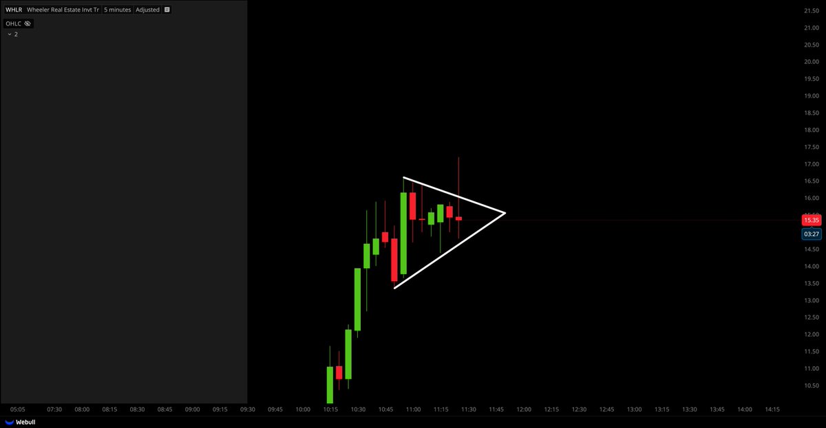 Tiger Line Trading tweet media