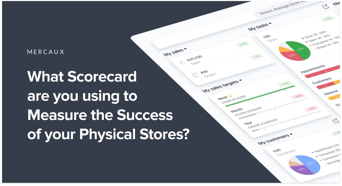 Is your store’s true potential being held back by inadequate insights? Discover how to elevate your KPIs, enhance customer loyalty, and achieve omnichannel success with a comprehensive Store Scorecard. Read more and unlock your store's full potential here: hubs.ly/Q02RSChF0