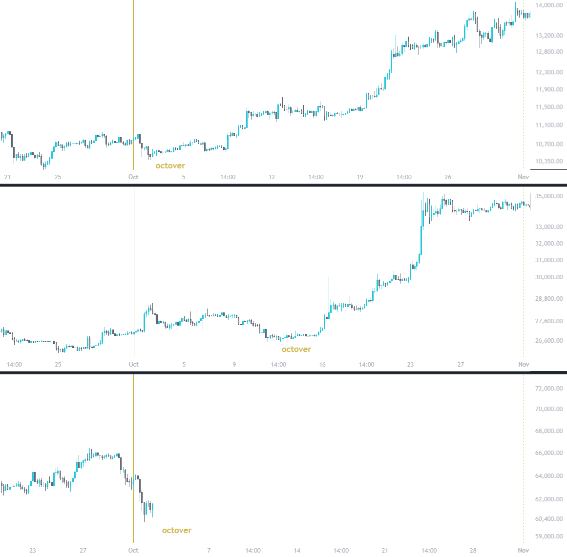 NestayIO's tweet photo. We will survive Octover. 

Bullieve. #Bitcoin https://t.co/zZBP4zzAtW