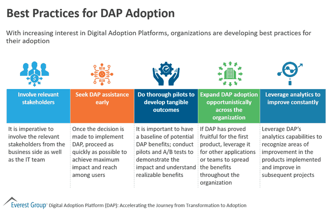 zConSolutions's tweet photo. #Infographic: Discover the best practices for #DAP adoption!
Via @EverestGroup
#ContinuousLearning #DataDriven #UserFeedback #ScalableSolutions #ToolIntegration
cc: @Nicochan33 @enilev @jeancayeux @mvollmer1 https://t.co/OVexUXIP3P
