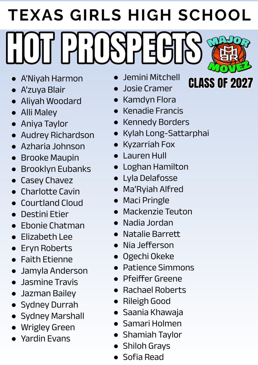 Major Movez Basketball Review #MMBR (@mmbr_coachgbell) on Twitter photo #MMBR HOT Prospects | Texas 2027's
<a href="/MajorMovezTV/">Major Movez Basketball TV</a> <a href="/MajorMovezMedia/">Major Movez Media</a> <a href="/CoachGarrisjr/">CoachG</a> <a href="/coachmareion/">Mareion</a> <a href="/TheballerJaz/">Jazman Bailey TRUE 2027</a> <a href="/Jeminimitchell/">Jemini Mitchell</a> <a href="/SamariHolmen/">𝓢𝓪𝓶𝓪𝓻𝓲 𝓗𝓸𝓵𝓶𝓮𝓷 2027</a> @Azuya_Blair <a href="/ogechiokeke/">ogechi okeke</a> <a href="/maryiah_alfred3/">Ma’Ryiah Alfred . 💖</a> <a href="/ZJJohnson34/">Azharia Johnson</a> <a href="/jasmine_travis0/">Jasmine Travis</a> <a href="/MaciPringle/">Maci Pringle</a> <a href="/pbs_buckets/">Patience (B) Simmons</a> <a href="/AniyaTaylor2027/">AniyaTaylor</a> <a href="/WrigleyGreen/">Wrigley Green</a> #MMBR HOT Prospects | Texas 2027's
<a href="/MajorMovezTV/">Major Movez Basketball TV</a> <a href="/MajorMovezMedia/">Major Movez Media</a> <a href="/CoachGarrisjr/">CoachG</a> <a href="/coachmareion/">Mareion</a> <a href="/TheballerJaz/">Jazman Bailey TRUE 2027</a> <a href="/Jeminimitchell/">Jemini Mitchell</a> <a href="/SamariHolmen/">𝓢𝓪𝓶𝓪𝓻𝓲 𝓗𝓸𝓵𝓶𝓮𝓷 2027</a> @Azuya_Blair <a href="/ogechiokeke/">ogechi okeke</a> <a href="/maryiah_alfred3/">Ma’Ryiah Alfred . 💖</a> <a href="/ZJJohnson34/">Azharia Johnson</a> <a href="/jasmine_travis0/">Jasmine Travis</a> <a href="/MaciPringle/">Maci Pringle</a> <a href="/pbs_buckets/">Patience (B) Simmons</a> <a href="/AniyaTaylor2027/">AniyaTaylor</a> <a href="/WrigleyGreen/">Wrigley Green</a>