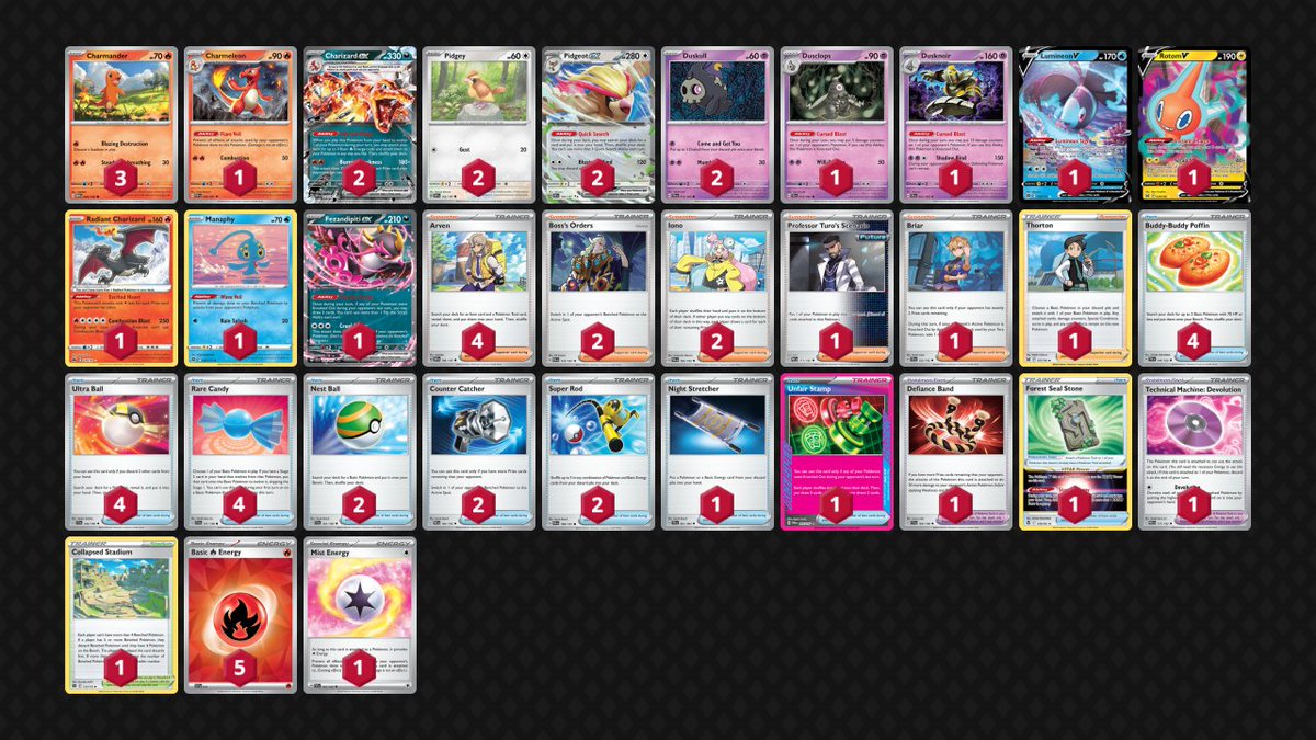 Charizard Pidgeot, Dortmund + Joinville Regionals 2024

7th Place Regional Joinville - Rafael Yuiti
19th Place Regional Joinville - Manuel Gonzalez
20th Place Regional Dortmund - Phillip Linney