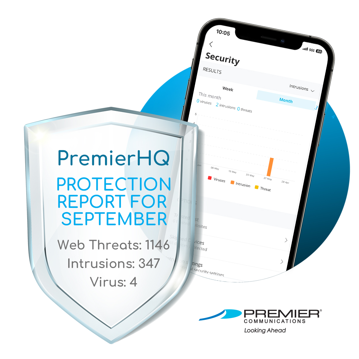 October is Cybersecurity Awareness Month - the perfect time to take control of your network security! 
Working with your Premier GigaSpire router, PremierHQ blocked over 1,400 attacks in September to protect your network. Download the free PremierHQ app today to check it out!