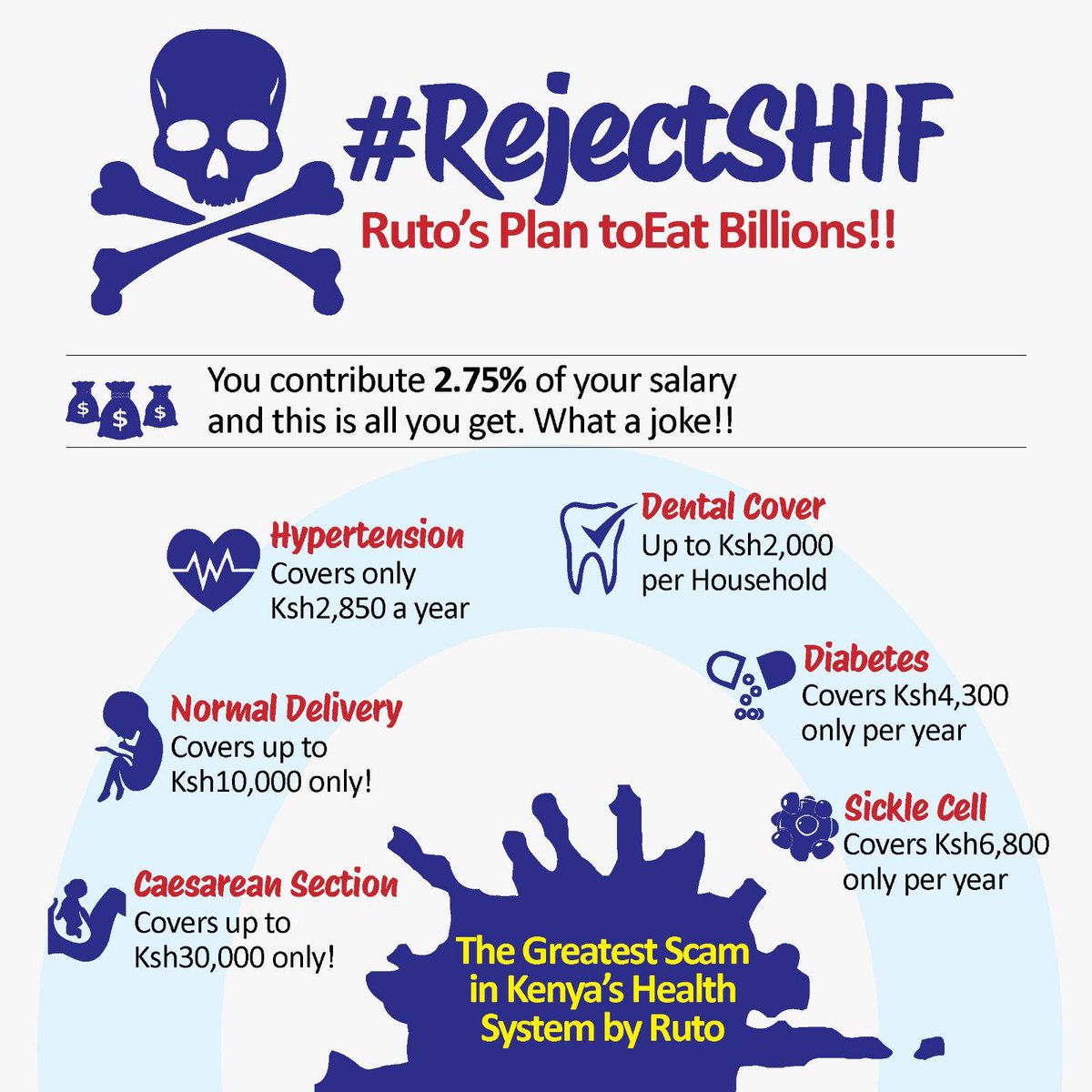 Today l learnt that the government has migrated my NHIF account to SHIF by force. Let’s have this important convo with those who work in the medical world tonight 
@mimiiwiwi, <a href="/DrMundia/">Wakili Daktari</a>, <a href="/LORDGENERAL/">Dr Clarence Eboso Mweresa</a>, <a href="/kuigathere/">Wangui</a>
<a href="/cheronosiele92/">Cheronosiele</a> #RejectSHIF #ReformNHIF 
 x.com/i/spaces/1YqKD…