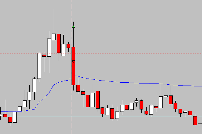 AtlantisTrader's tweet photo. Terrible discipline today. I broke many rules today scanning for stocks and I payed the price. https://t.co/2plxHVOL7M
