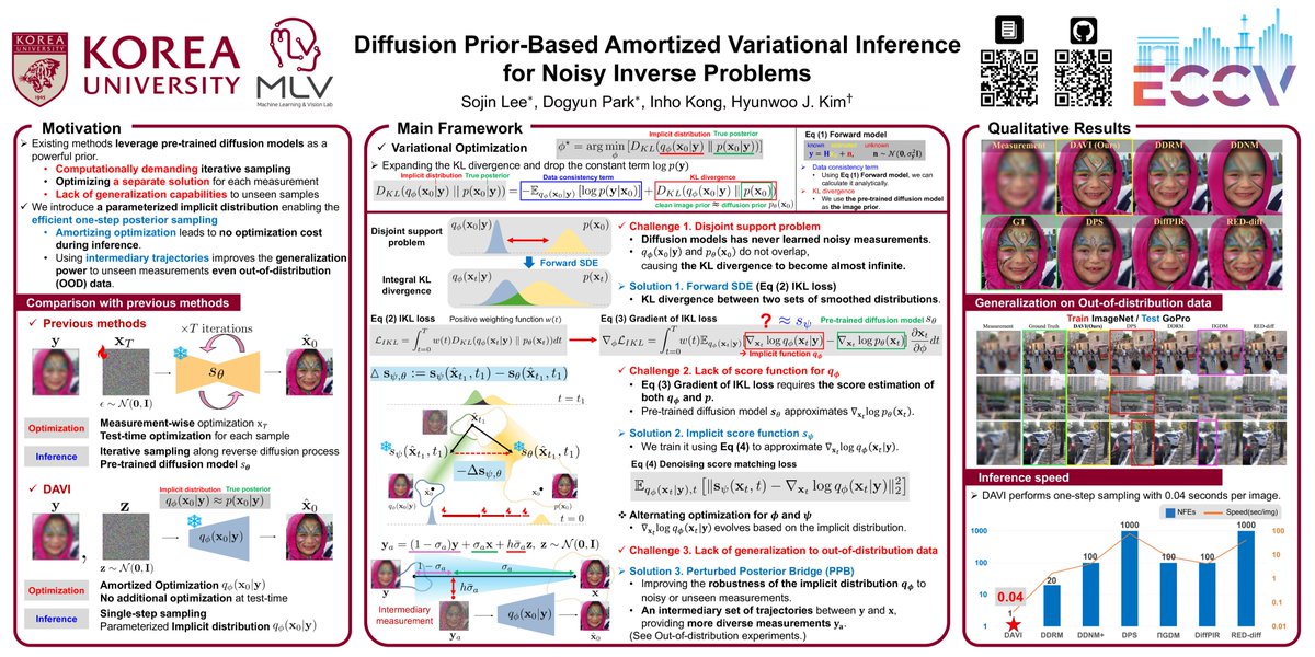 MLVLab's tweet image. We are sharing our ECCV&apos;24 Oral paper &quot;DAVI.&quot;  
Paper: arxiv.org/pdf/2407.16125
Video: youtu.be/MT6T4D_6h5w?fe…

We will present our paper on 10/3. 
Oral Presentation: 1:30 pm, Oral session 6A, Gold Room
Poster Presentation: 4:30 pm, Poster Location 162

#ECCV2024 #generativemodel
