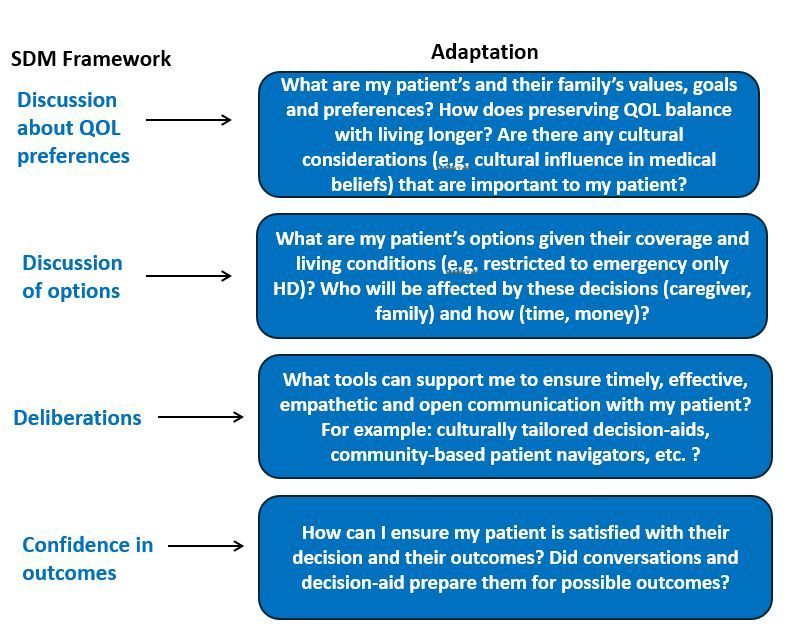 AJKD (@ajkdonline) on Twitter photo Perspective: The Need for Culturally Tailored CKD Education in Older Latino Patients and Their Families
buff.ly/4fFmh1j #OpenAccess
<a href="/sylviaerosas/">Sylvia Rosas,MD,MSCE</a> <a href="/PortenyThalia/">Thalia Porteny</a> <a href="/sylviaerosas/">Sylvia Rosas,MD,MSCE</a> <a href="/DanTheKidneyMan/">Dan Weiner</a> <a href="/katierizzolo/">Katie Rizzolo</a> <a href="/KerenLadin/">Dr. Keren Ladin</a> #CKD Perspective: The Need for Culturally Tailored CKD Education in Older Latino Patients and Their Families
buff.ly/4fFmh1j #OpenAccess
<a href="/sylviaerosas/">Sylvia Rosas,MD,MSCE</a> <a href="/PortenyThalia/">Thalia Porteny</a> <a href="/sylviaerosas/">Sylvia Rosas,MD,MSCE</a> <a href="/DanTheKidneyMan/">Dan Weiner</a> <a href="/katierizzolo/">Katie Rizzolo</a> <a href="/KerenLadin/">Dr. Keren Ladin</a> #CKD