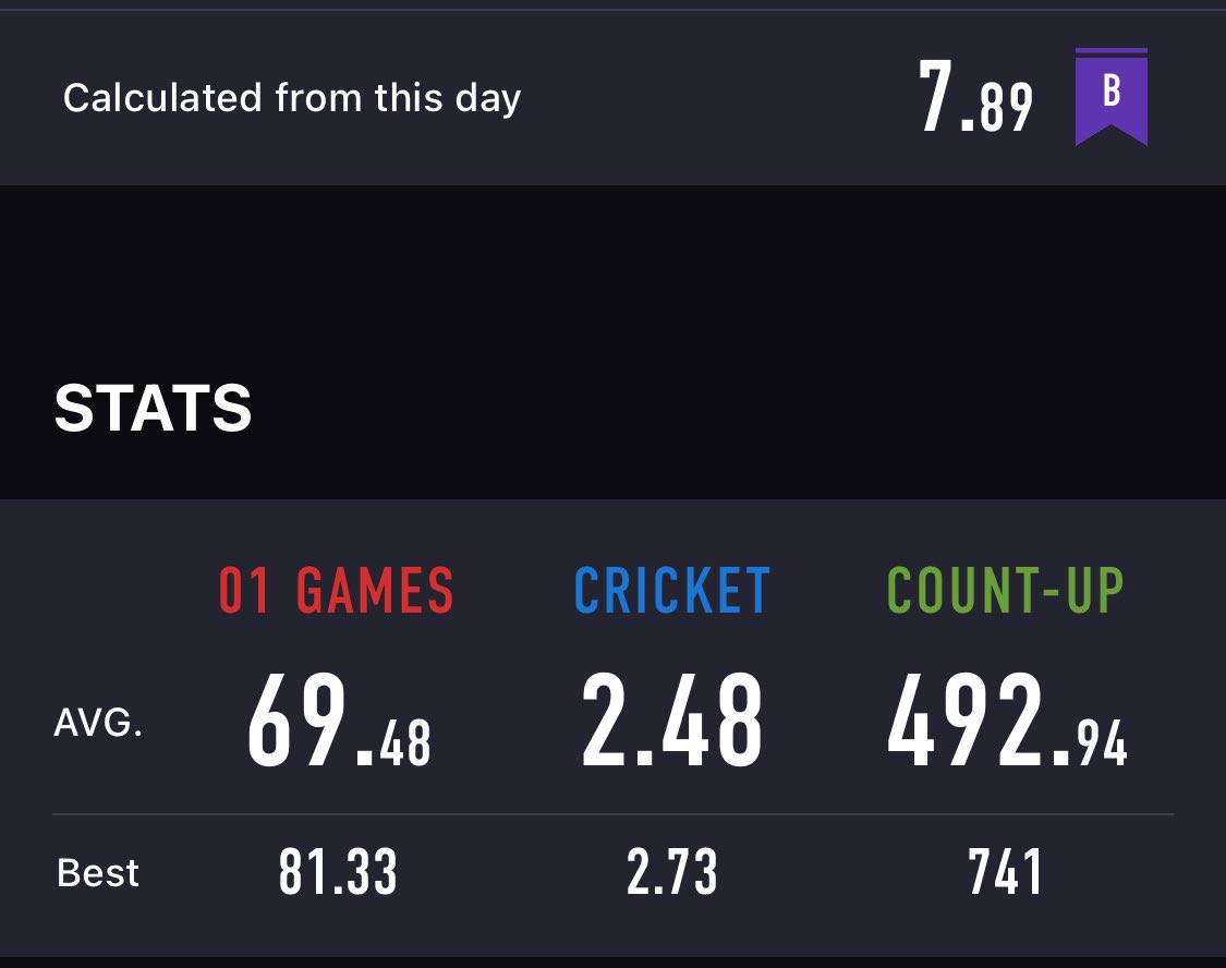10月もダーツがんばります🎯