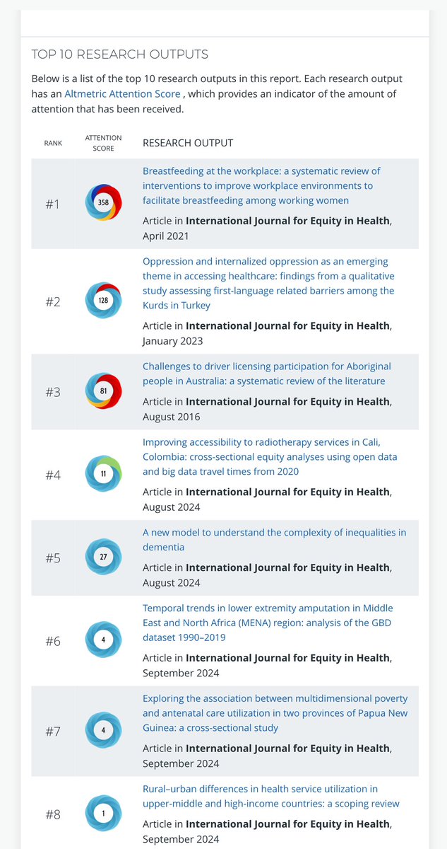 Tevfik Bayram (@tewfiqhacibeyri) on Twitter photo Feels nice to see your paper trendingā¦
#2 in the <a href="/equityhealthj/">Int Journal for Equity in Health</a>
equityhealthj.biomedcentral.com/articles/10.11ā¦
#phdlife Feels nice to see your paper trendingā¦
#2 in the <a href="/equityhealthj/">Int Journal for Equity in Health</a>
equityhealthj.biomedcentral.com/articles/10.11ā¦
#phdlife